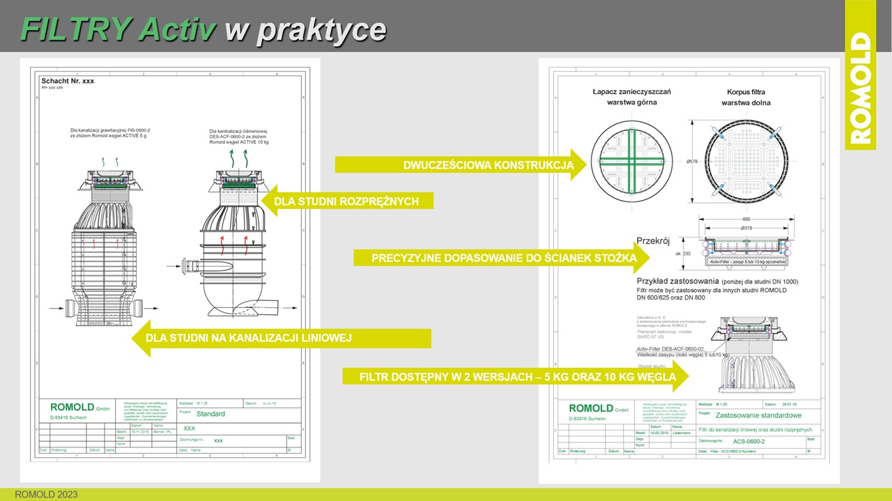 Podstawowe parametry podwłazowych filtrów antyodorowych ROMOLD z wkładem z węfla aktywnego