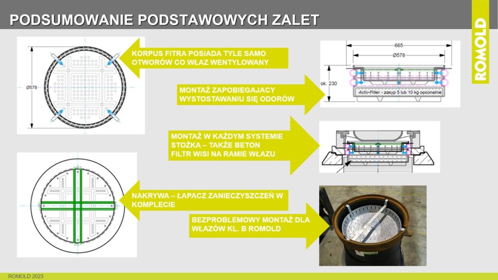 Zalety podwłazowych filtrów antyodorowych ROMOLD z wkładem z węgla aktywnego